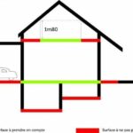 La loi CARREZ : qu'est ce que c'est ?